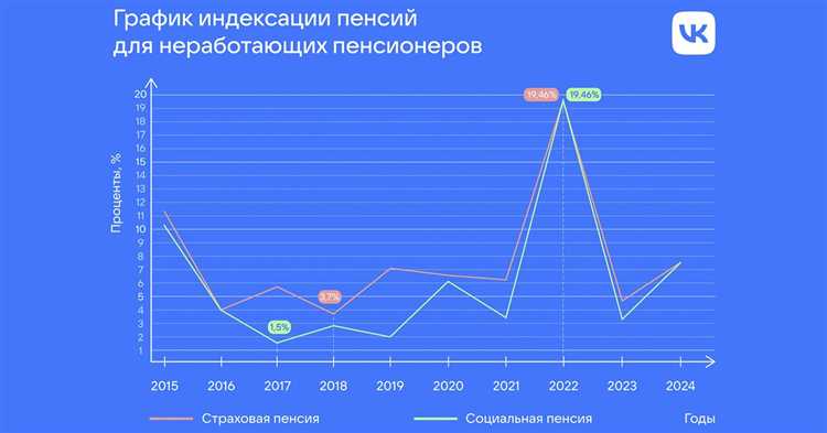 Ошибки, из-за которых индексация может не начислиться