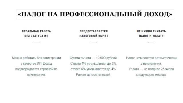 Какие виды деятельности подпадают под этот налог