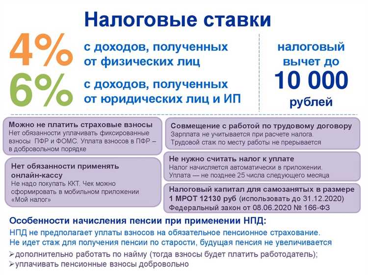 Возможные штрафы и ответственность за неплатеж