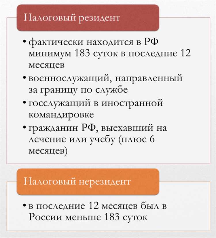 Документы, подтверждающие статус налогового резидента