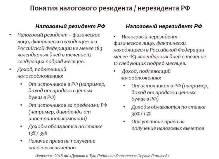 Методы расчета процентов и выплат для резидентов с долгами