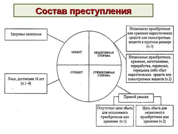 К социальным последствиям без юридической значимости относятся: