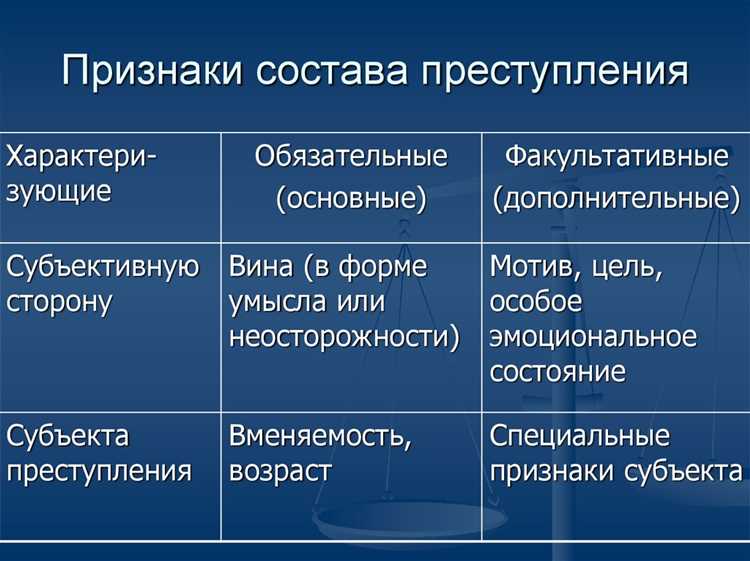 Внутренние моральные оценки поступка
