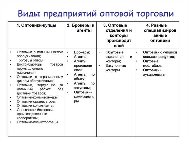 Отличия между оборотом оптовой торговли и розничной торговли