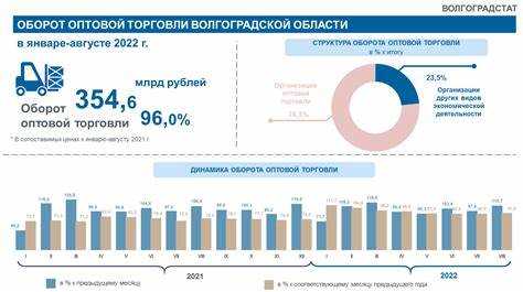 Ошибки при отражении оборота и способы их выявления