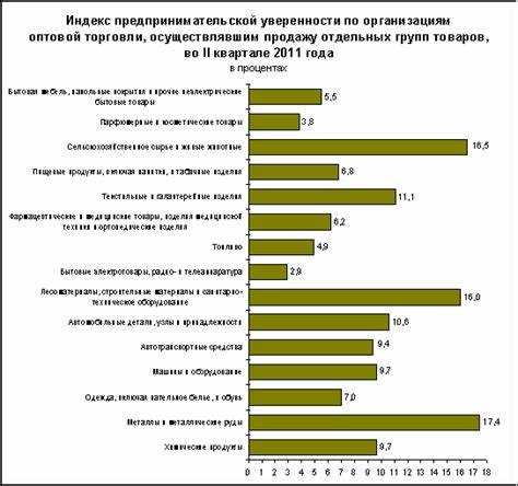 Оборот оптовой торговли для статистики какой счет смотреть