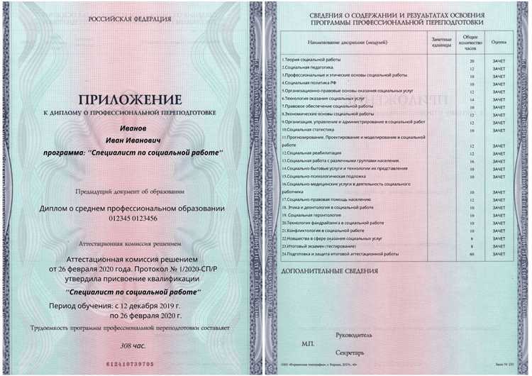 Необходимые документы для внесения изменений в диплом