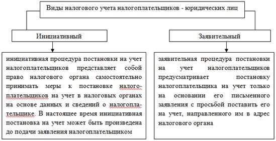 Обновление и корректировка данных налогоплательщиков