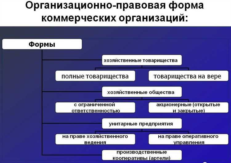 Отчетность и публичное раскрытие информации ПАО