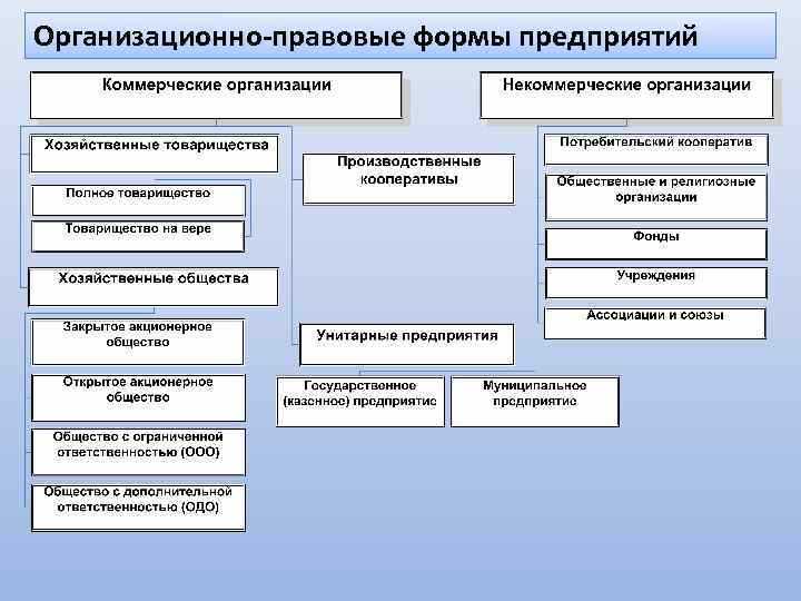 Особенности управления ПАО: совет директоров и общее собрание акционеров