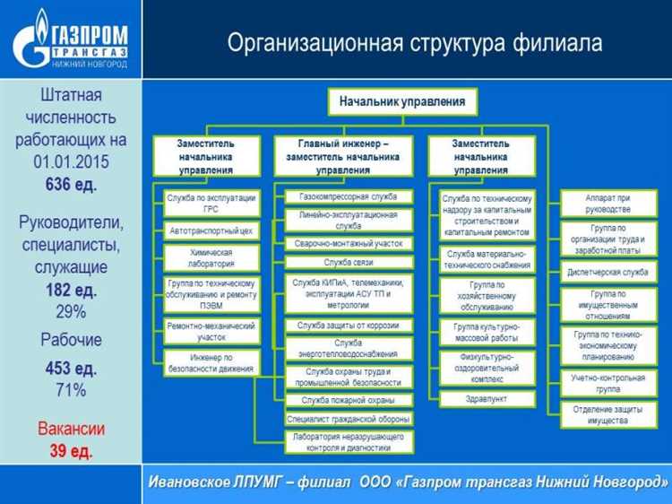 Пао что это за форма организации Пао что это за форма организации