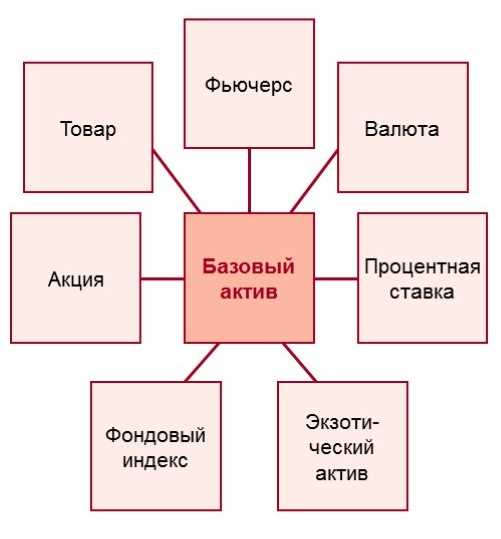 Оценка срока службы актива для признания его основным средством