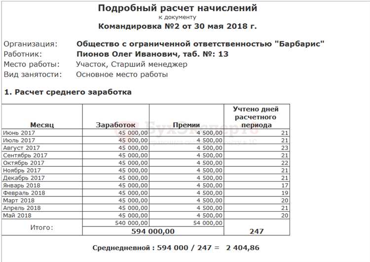 Максимальная и минимальная продолжительность периода сохранения заработка