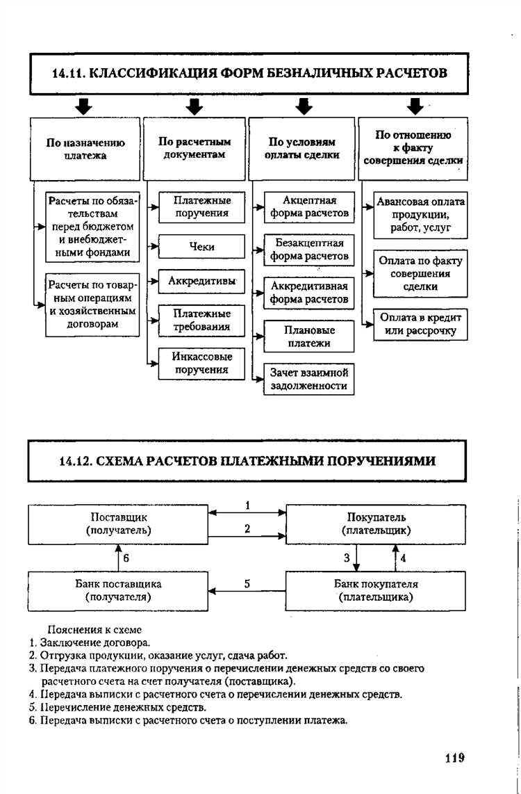 Пошаговое оформление документа для бухгалтерии