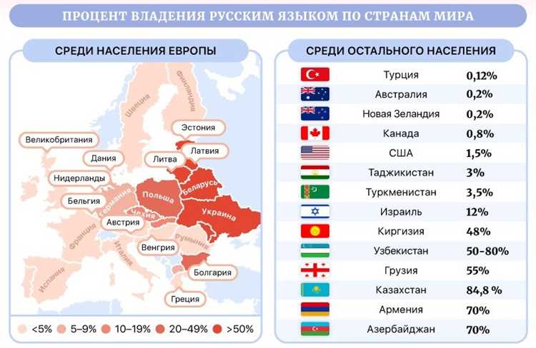 Налоговые последствия владения имуществом за границей