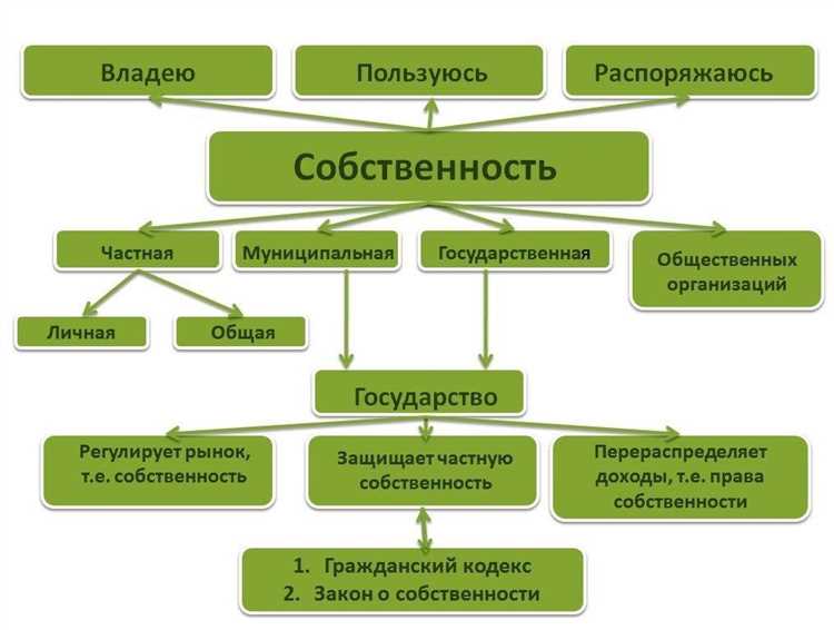 Применение норм страны местонахождения при сделках с недвижимостью
