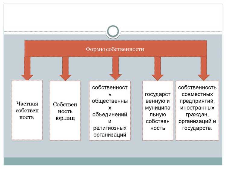Влияние права страны местонахождения на наследственные права