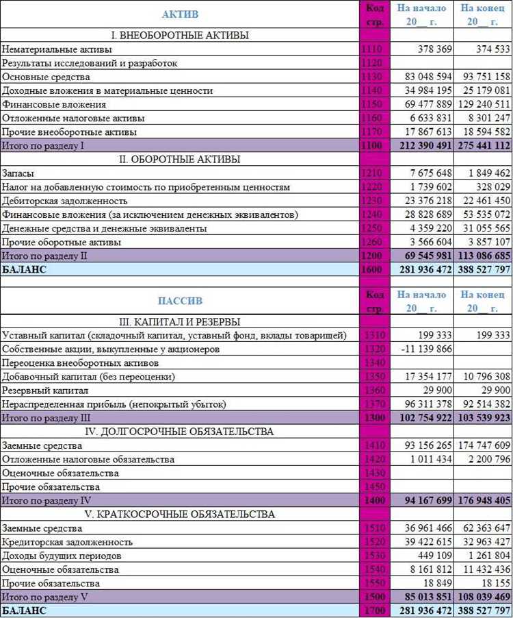 Как составляются пояснения для малых предприятий
