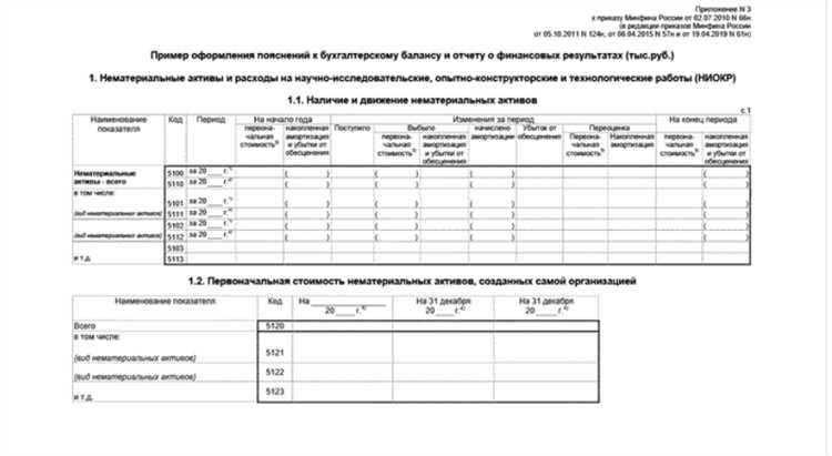 Примеры пояснений к активам и обязательствам