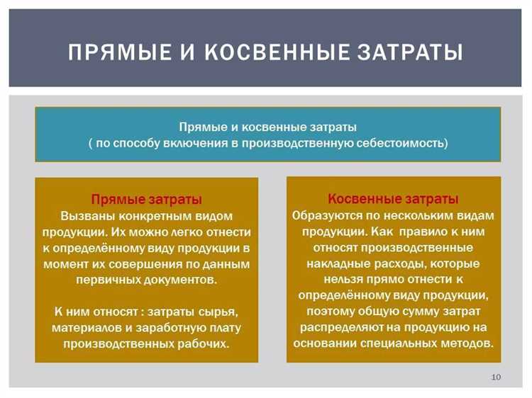 Перечень затрат относимых к привнесенным при исполнении ГОЗ
