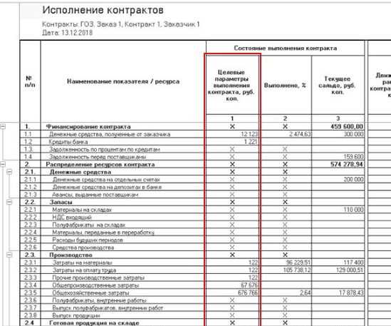 Нормативные документы регулирующие учет привнесенных затрат
