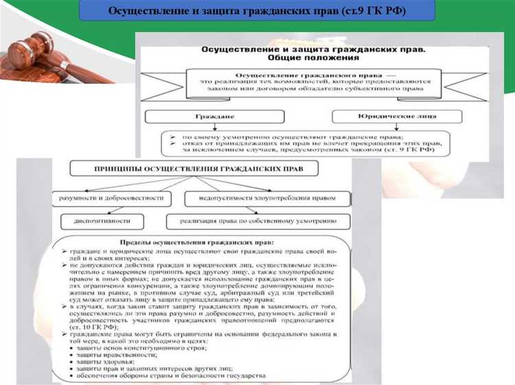Сроки рассмотрения дел о признании действий незаконными