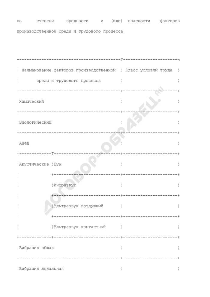 Фиксация отказа работника от подписи