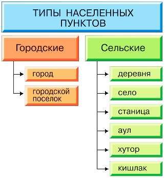 Влияние границ района на местное самоуправление