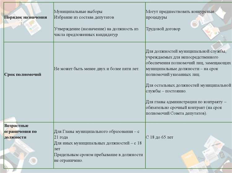 Использование распорядительства для регулирования внешних и внутренних процессов