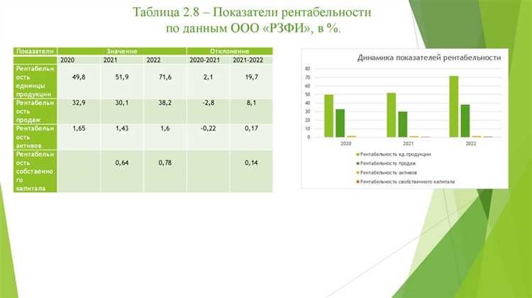 Корректировки налогового учета при распределении прибыли