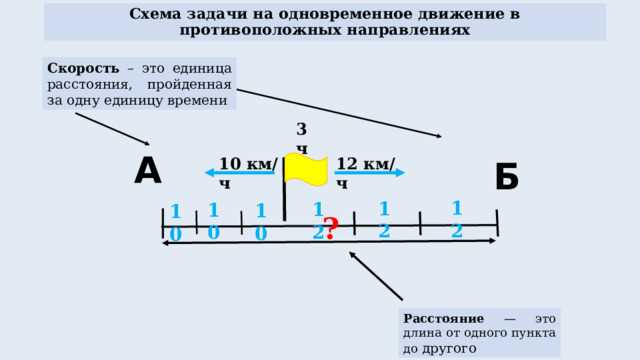 Расстояние на которое нельзя приближаться к оборванным проводам контактной сети касающихся земли