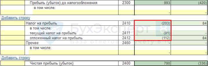 Особенности учета расходов на оплату труда и социальные взносы