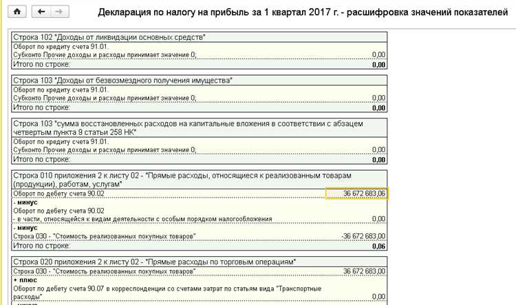 Учет временных и постоянных разниц для корректировки налога