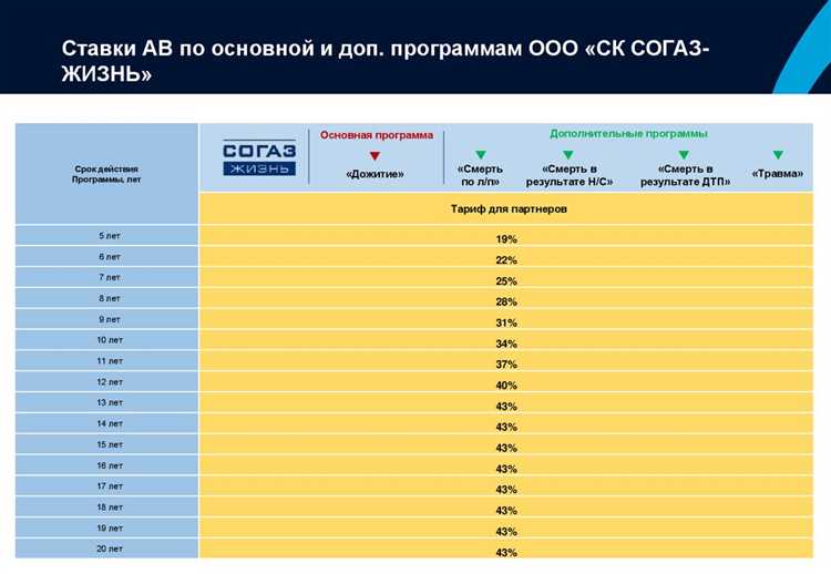 Типичные ошибки при согласовании агентского вознаграждения