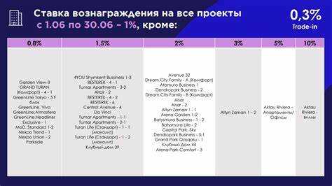 Комиссия агентств по страхованию и финансовым продуктам