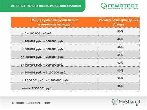 Размер агентского вознаграждения в процентах сколько обычно составляет