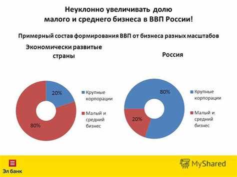 Последствия классификации для налогов и льгот