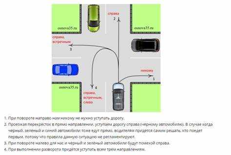 Влияние дорожных знаков и разметки на приоритет