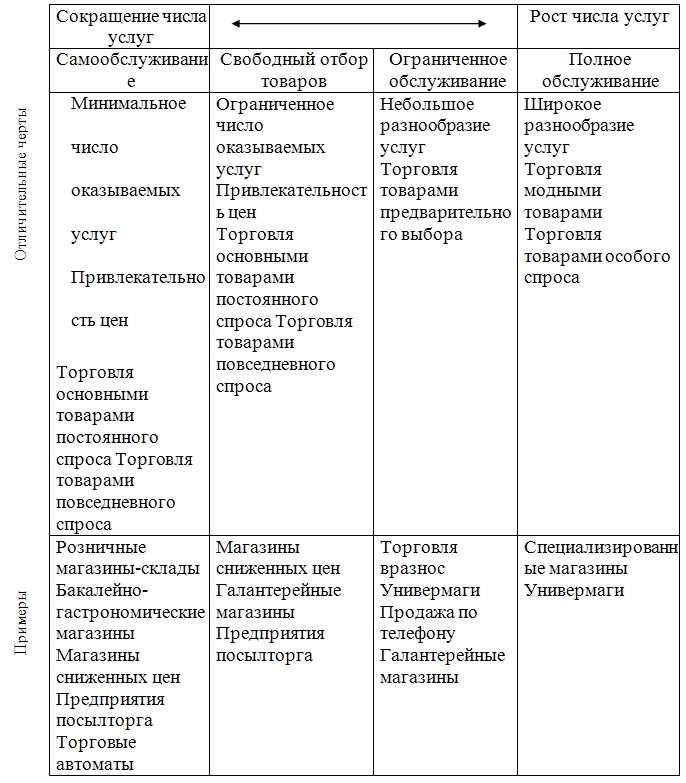 Что такое развозная торговля и как она работает?