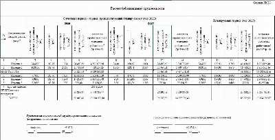 Этапы планирования и согласования показателей