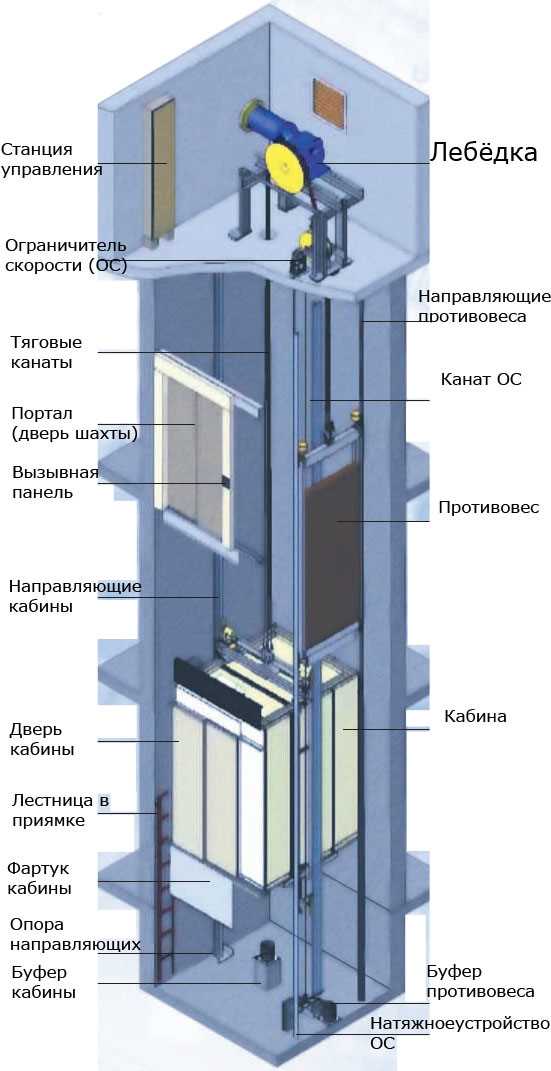 Особенности требований для домов переменной этажности