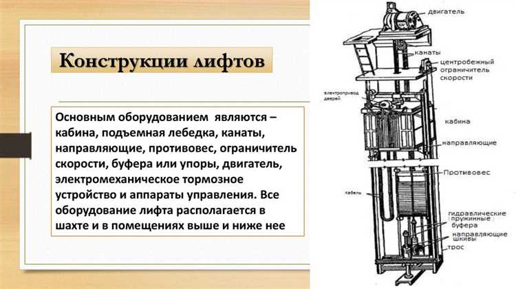 С какого этажа ставят лифт С какого этажа ставят лифт