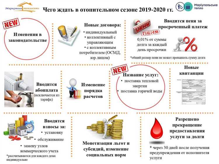 Как учитывается дата заключения договора с управляющей компанией