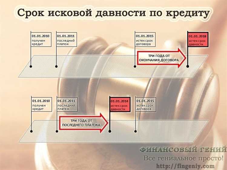 Особенности отсчета при рассрочке и периодических платежах