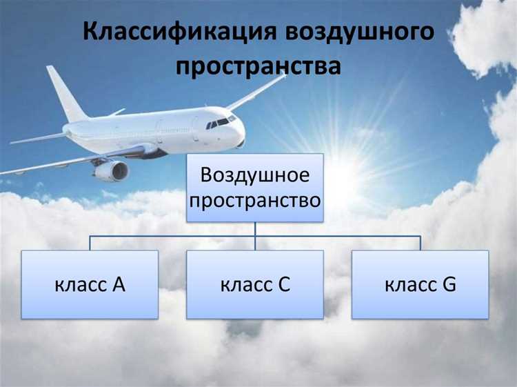 Военные аспекты определения воздушной границы