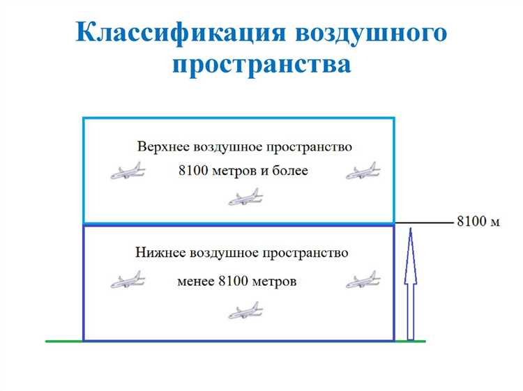 Международные споры о высоте начала космоса