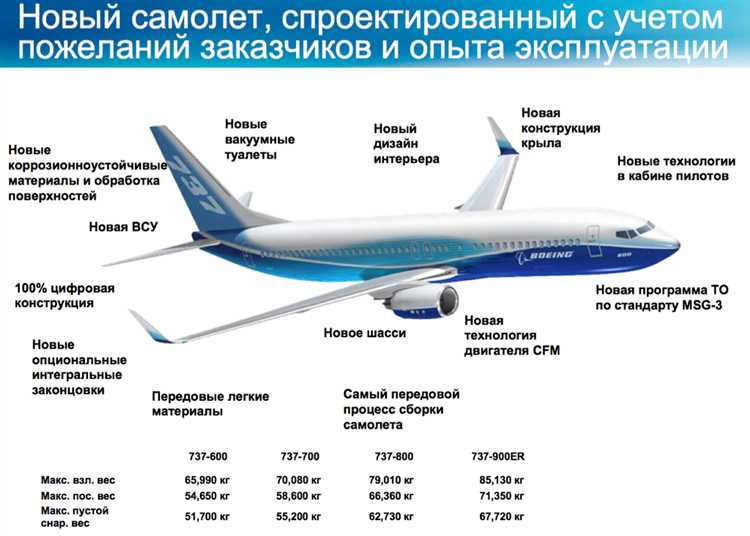 Граница между атмосферой и космосом: линия Кармана