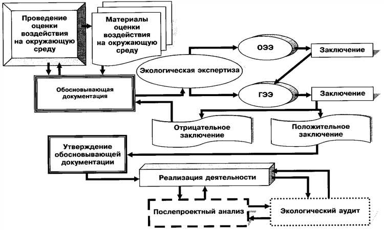 Фиксация исходного состояния объектов и документов