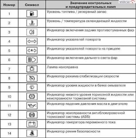 С какой частотой следует осуществлять проверки параметров паяльных ламп