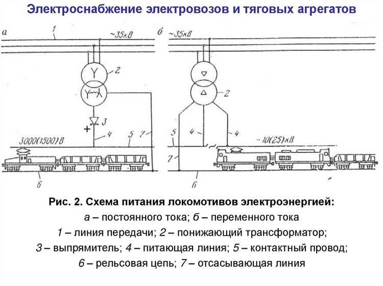 Нормативные ограничения скорости при маневрах